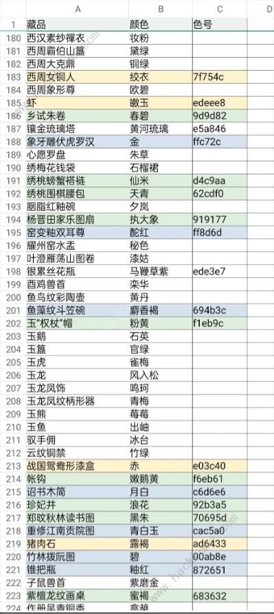 奇趣博物馆航海答题颜色攻略大全 所有航海藏品颜色答案总汇图片5