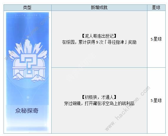 崩坏星穹铁道1.5版本新增成就大全 1.5版本最新成就达成一览图片10