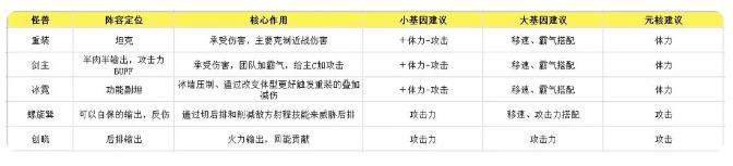 超进化物语2重装攻略 重装最强阵容搭配推荐图片2