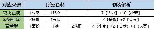 桃源深处有人家旅行画册怎么得 旅行画册收集攻略图片4