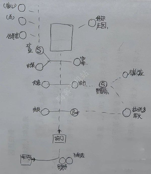 星空STARFIELD全主城重要设施示意图 所有主城设施点一览图片5