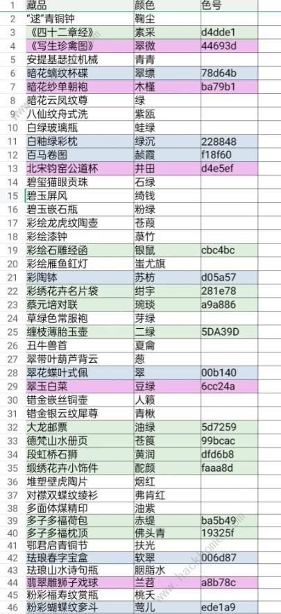 奇趣博物馆航海答题颜色攻略大全 所有航海藏品颜色答案总汇​