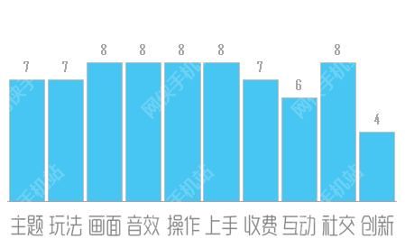 滑雪板派对2评测：雪山之巅的极速之旅[多图]图片5