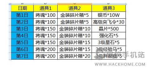 全民主公登陆集卡送好礼活动内容总汇​