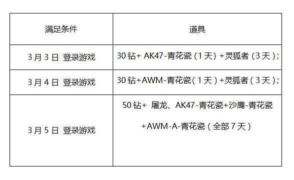 穿越火线枪战王者双端联动活动地址 CF手游幸运用户奖励揭晓图片5