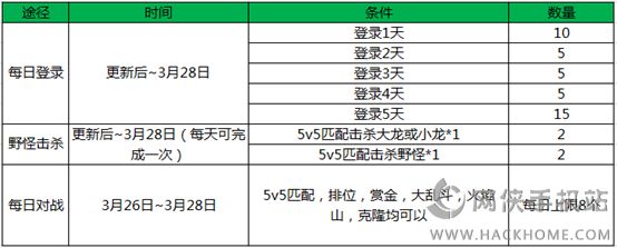 王者荣耀魔种入侵活动大全 魔种快速获取方法​