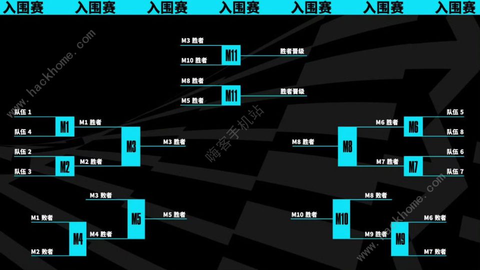 英雄联盟s13抽签时间介绍 LOLs13入围赛抽签结果一览图片2