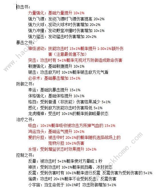 功夫喵星人礼包大全 礼包兑换码领取地址图片2