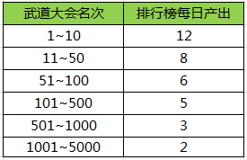 王者荣耀元宵节团圆活动攻略汇总图片4