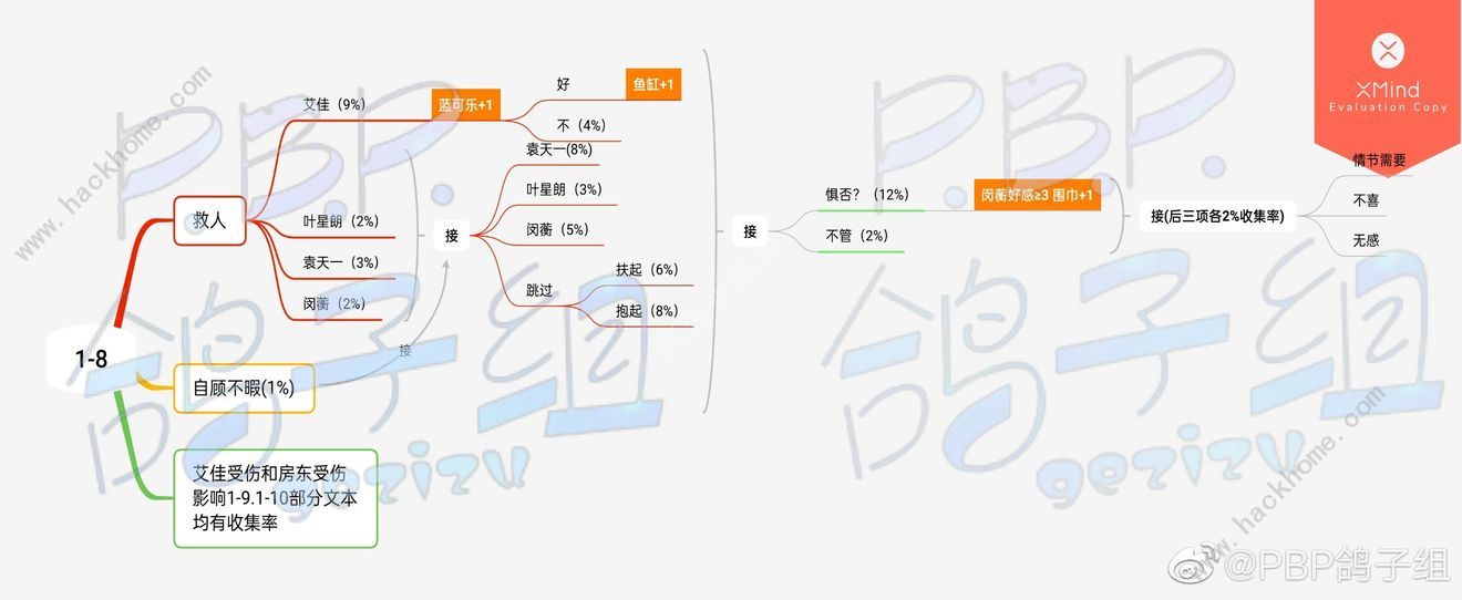 筑梦公馆全章节攻略大全 所有章节百分百达成总汇图片10