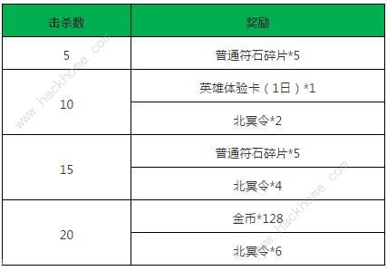 小米超神莽荒联动活动大全 收集北冥令兑换丰厚好礼图片2