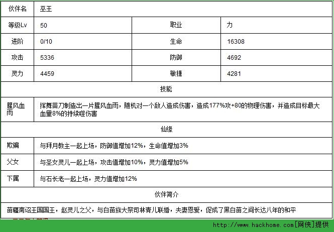 新仙剑奇侠传手游巫王技能仙缘搭配攻略[多图]图片2