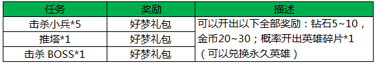 王者荣耀新年活动总汇 皮肤、钻石停不下来图片4