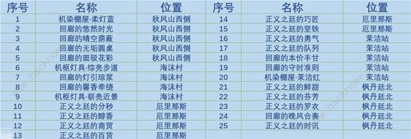 原神4.0枫丹廷奇馈宝箱收集攻略 4.0枫丹廷奇馈宝箱全位置总汇图片2