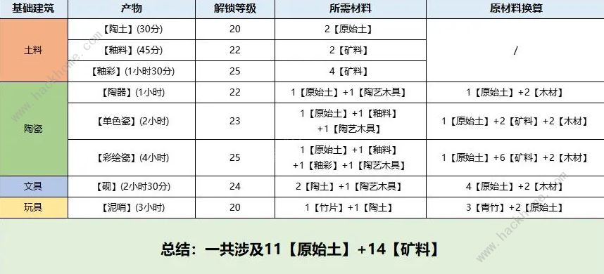 桃源深处有人家息壤怎么得 息壤获取及作用详解图片4