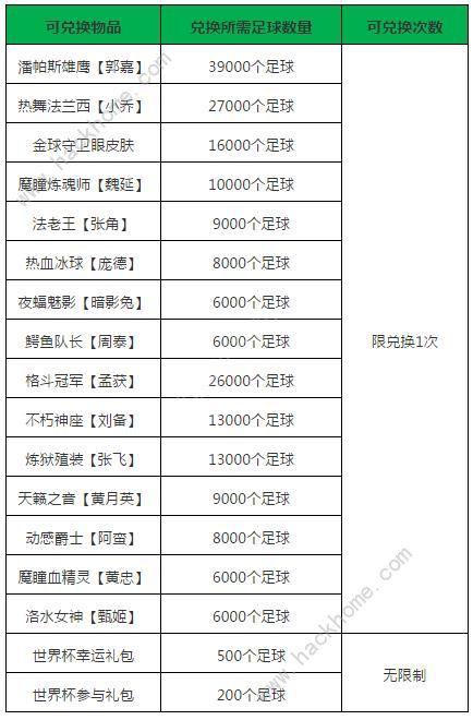 小米超神世界杯活动大全 6月12日-7月17日活动奖励一览图片2