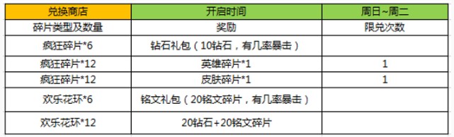 王者荣耀10月18日更新内容 周年狂欢第一波活动来袭图片6