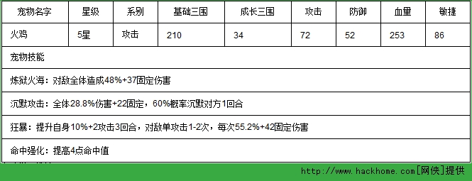 石器时代2手游火鸡技能详解[多图]图片2