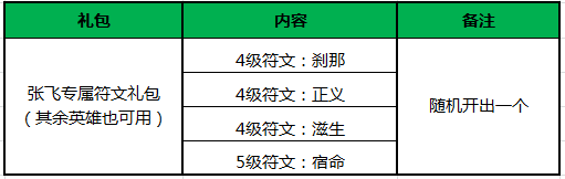 王者荣耀1月20日维护更新内容 春节活动开启图片3