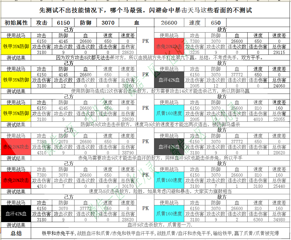 全民主公战马匹配和PK选择推荐[多图]图片2