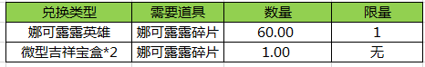 王者荣耀元宵节团圆活动攻略汇总图片2