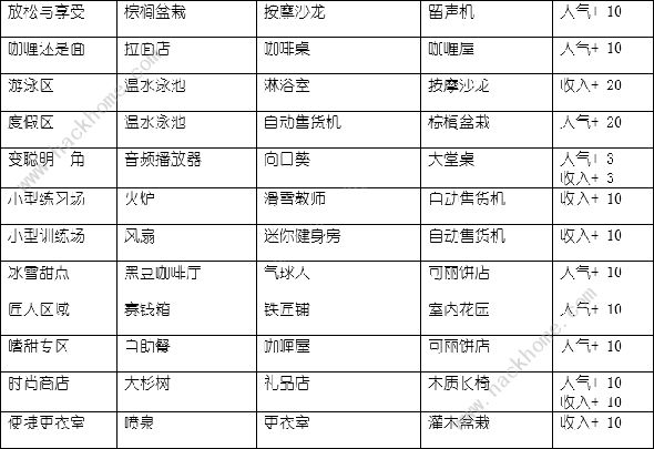 闪耀滑雪场物语特色场所词典大全 所有场所属性效果列表图片3