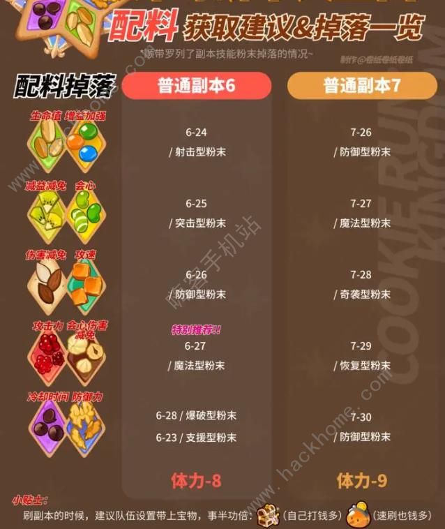 冲呀饼干人王国配料掉落大全 体力刷取配料途径一览图片1