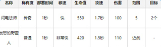 皇室战争11月更新内容大全 11月新卡上线时间图片3