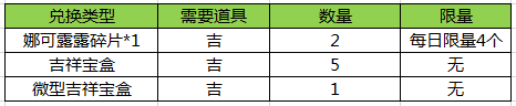 王者荣耀2016元宵节活动汇总 娜可露露碎片获取大全图片2