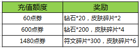 王者荣耀元宵节团圆活动攻略汇总图片6