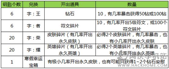 王者荣耀1月26日维护更新内容 寒假活动开启图片2