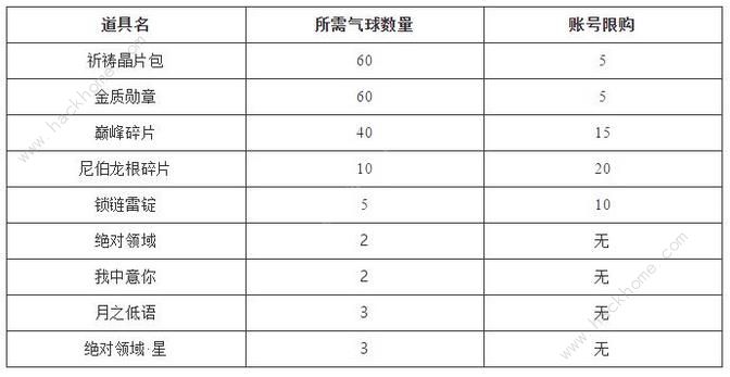 仙境传说手游七夕活动大全2018 七夕告白奖励一览图片2