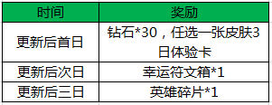 王者荣耀魔种入侵活动大全 魔种快速获取方法图片3