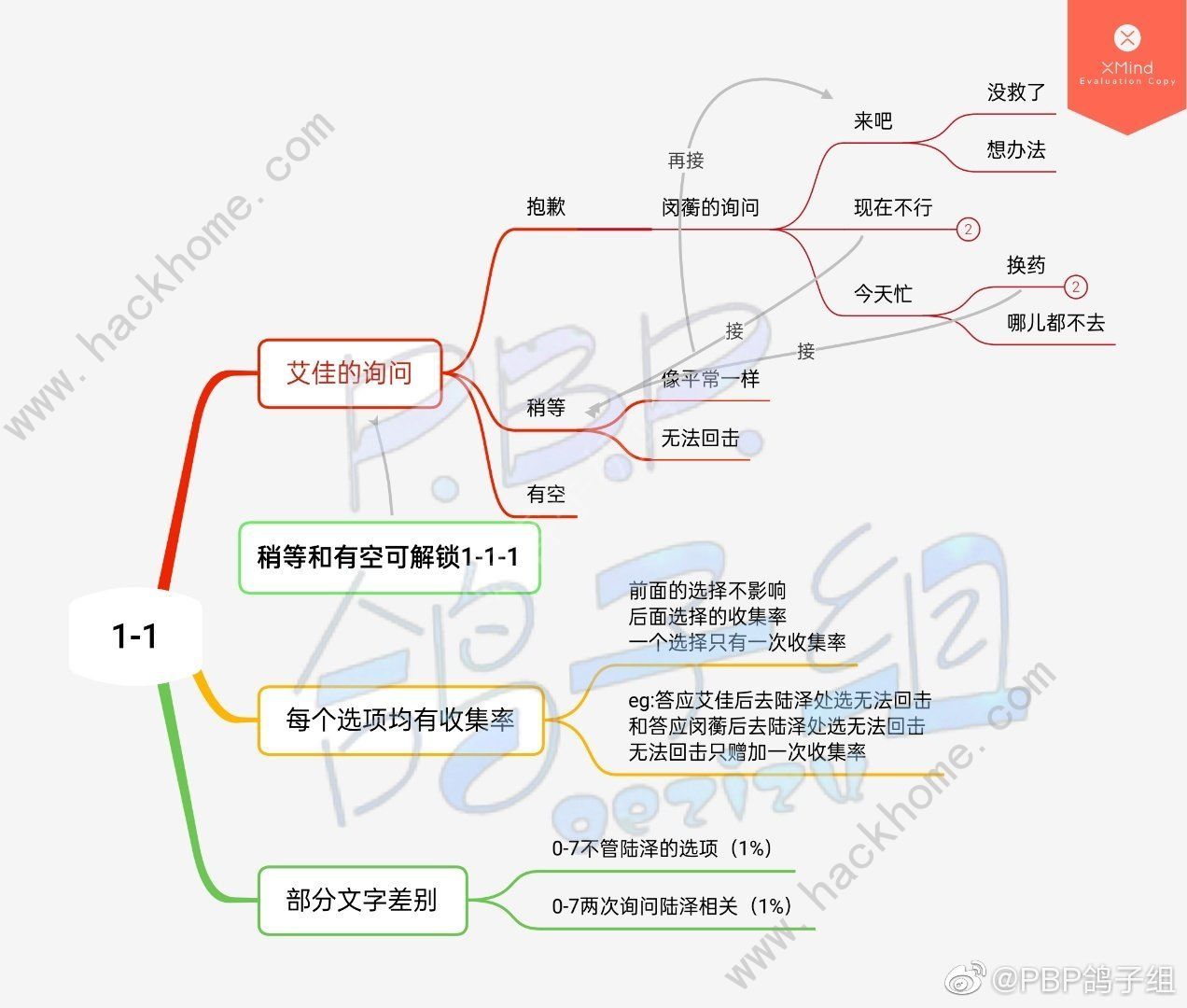 筑梦公馆全章节攻略大全 所有章节百分百达成总汇图片2