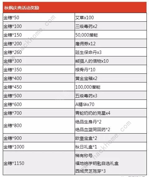 暴走英雄坛国庆活动大全2019 最新金秋福利奖励一览图片2