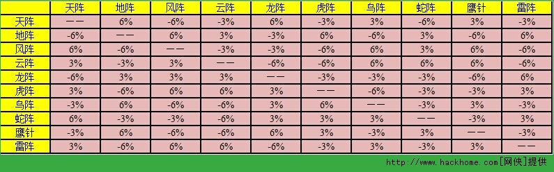 梦幻西游手游阵法详解 梦幻西游手游阵法最高等级介绍[多图]图片2