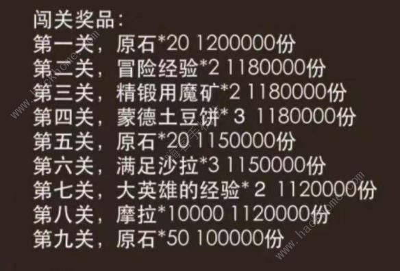 原神旅行者请回答答案大全 联动小红书答题答案总汇