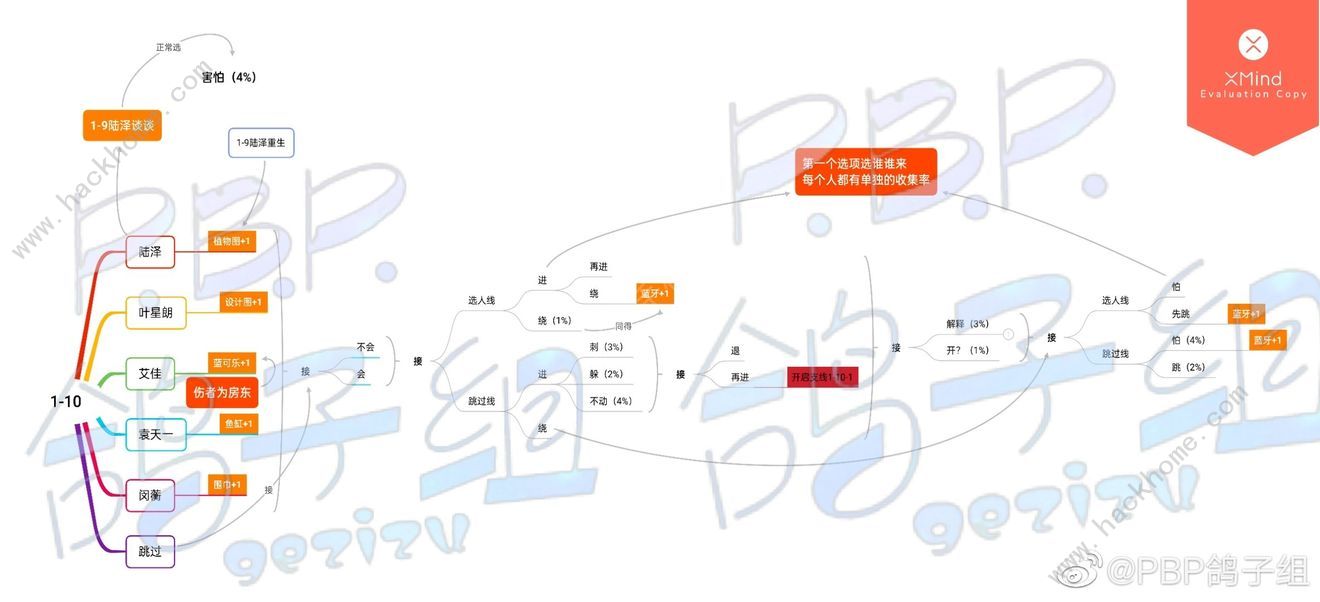 筑梦公馆全章节攻略大全 所有章节百分百达成总汇图片12