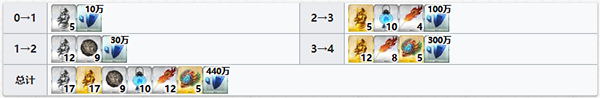 FGO红阎魔突破材料汇总 红阎魔满破材料一览图片2