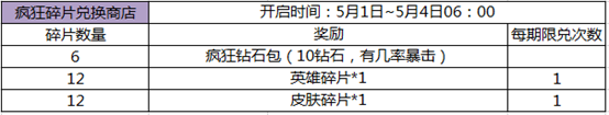 王者荣耀5月1日活动大全 劳动节活动汇总图片3