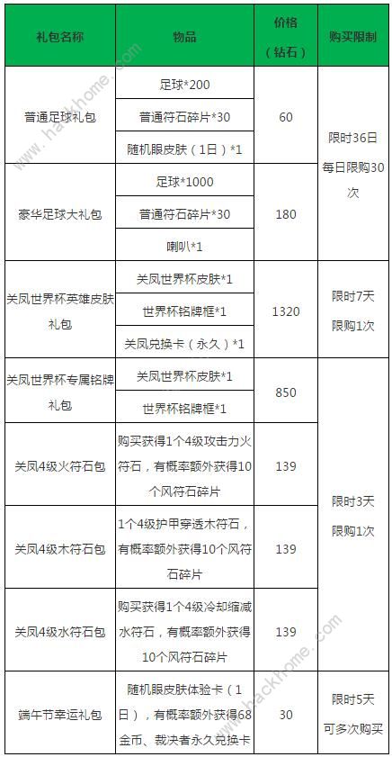 小米超神世界杯活动大全 6月12日-7月17日活动奖励一览图片6