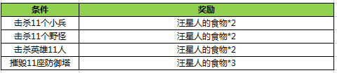 王者荣耀11月8日更新公告 11月8日更新内容汇总图片3