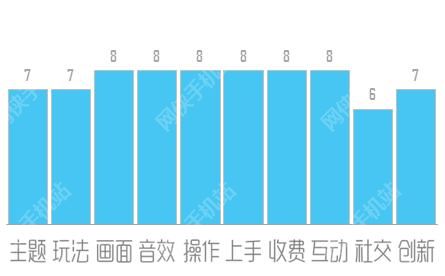 全民大丰收评测：做一只欢乐的农场主[多图]图片5