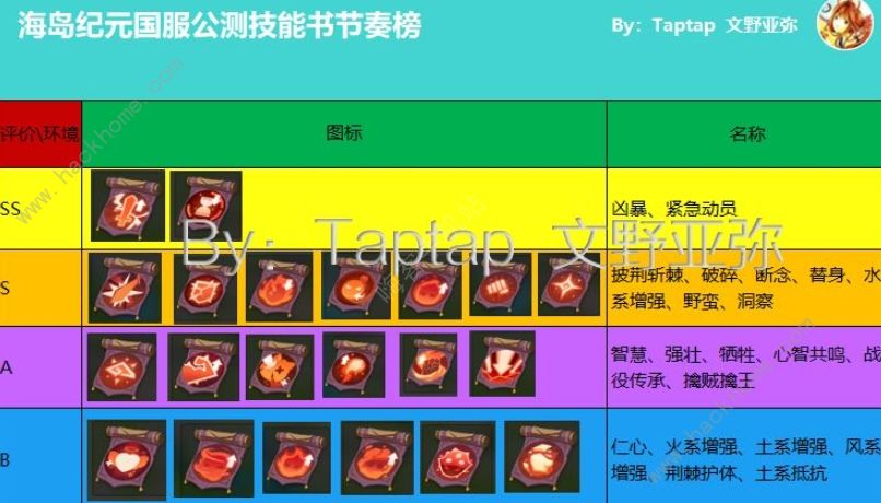 海岛纪元技能搭配介绍 最强技能属性配置加点推荐