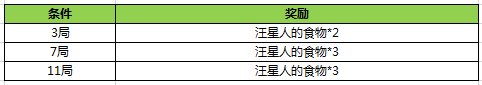 王者荣耀11月8日更新公告 11月8日更新内容汇总图片2