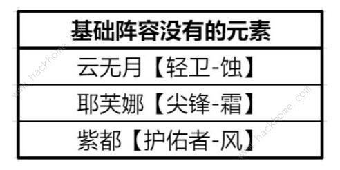 白荆回廊零氪阵容攻略 最强零氪组合搭配推荐图片6