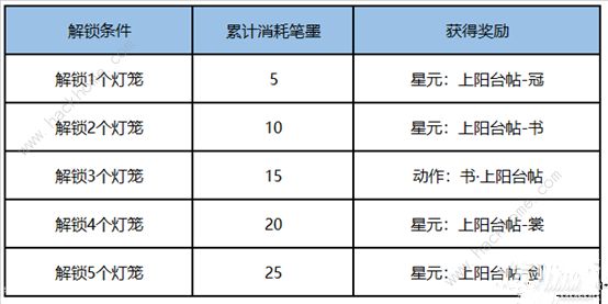 王者荣耀王者字舍活动大全 笔墨获取及奖励详解图片2