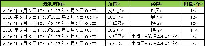 熹妃传五重好礼大回馈活动图片2