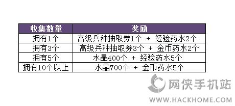 卡通战争3巨型兵种活动来袭 奖励大量兵种水晶图片2