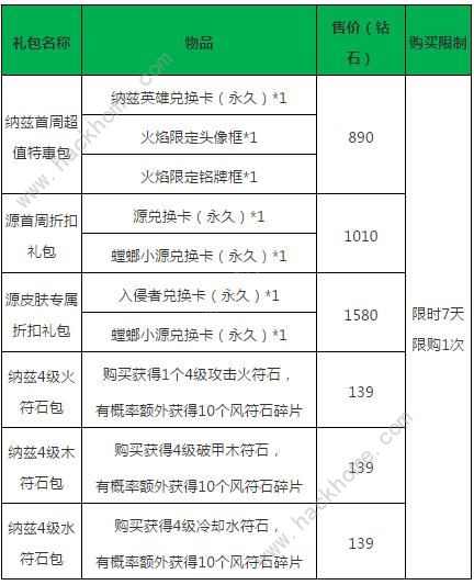 小米超神妖精的尾巴联动活动大全 限定头像框奖励一览图片3